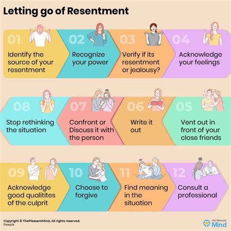 resentment übersetzung|opposite of resentment.